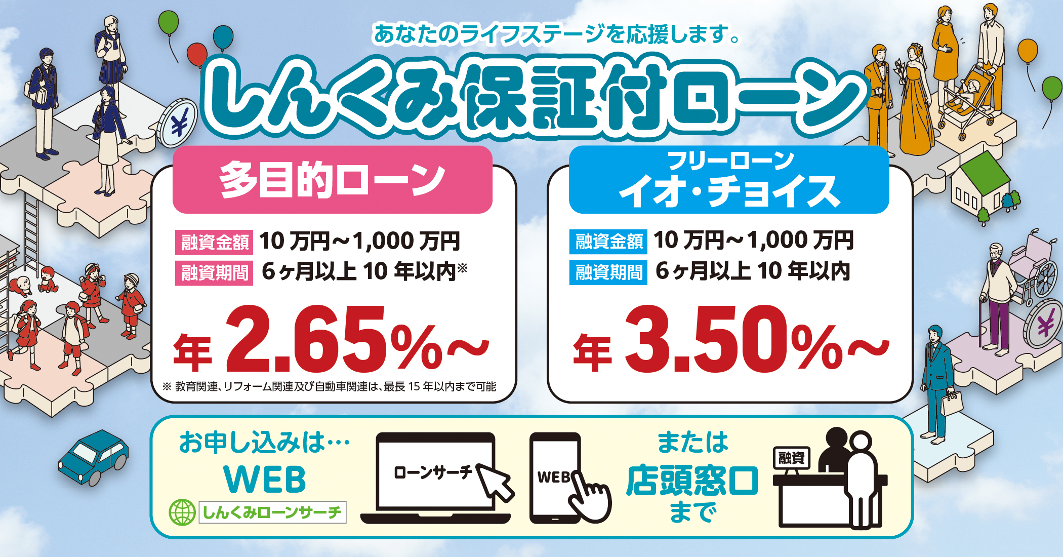 しんくみ保証付ローン